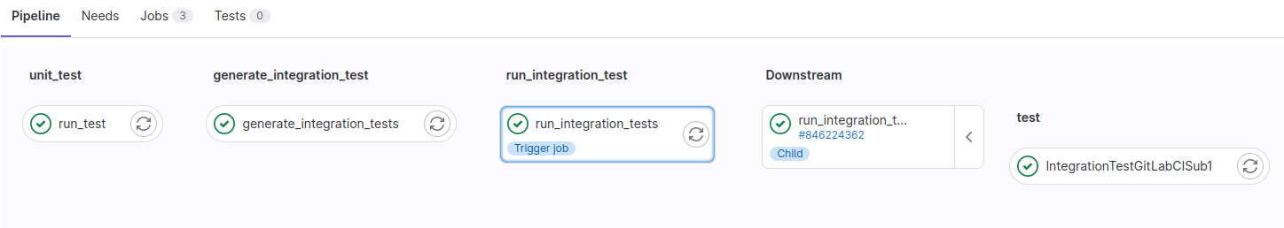 CI pipeline with unit and integration tests